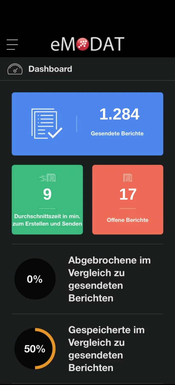 eMODAT-App: Dashboard mit gesendeten Berichten, offenen Berichten und Bearbeitungszeiten