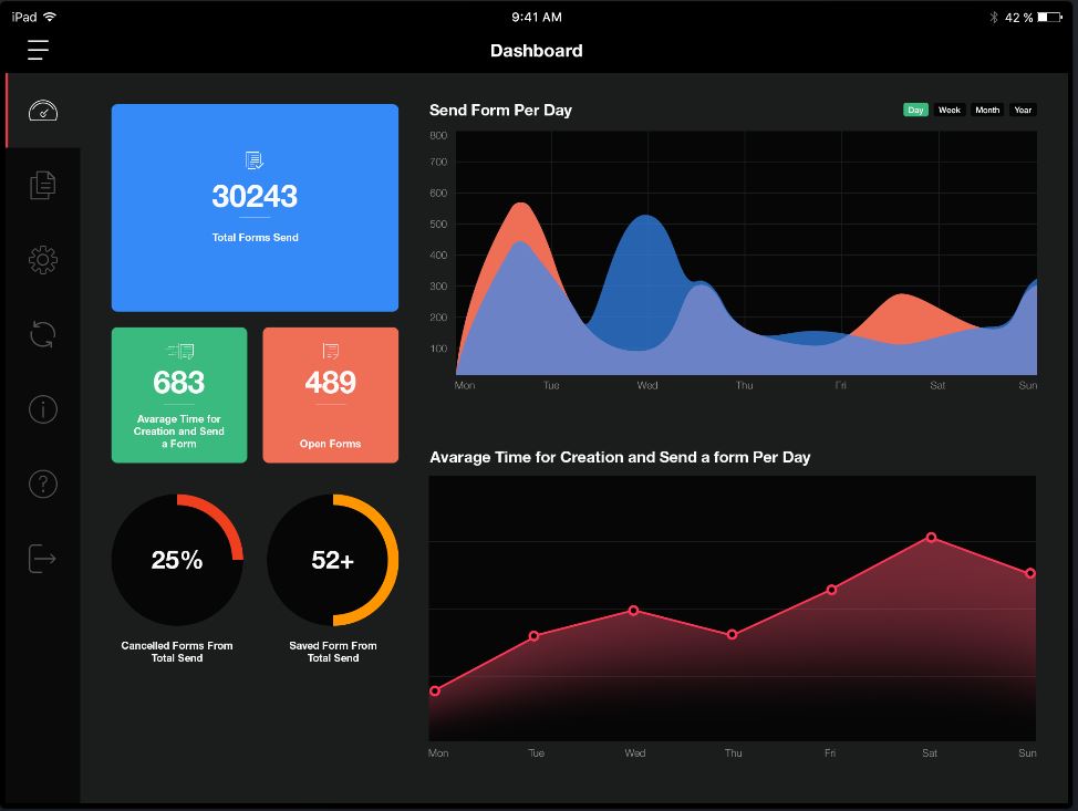 eMODAT-Backend im Browser: Dashboard mit gesendeten Formularen pro Tag und Bearbeitungszeiten